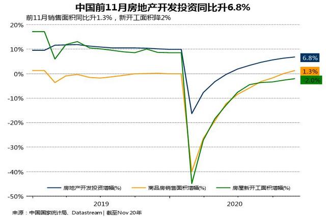 中国大陆房价历年走势图的简单介绍