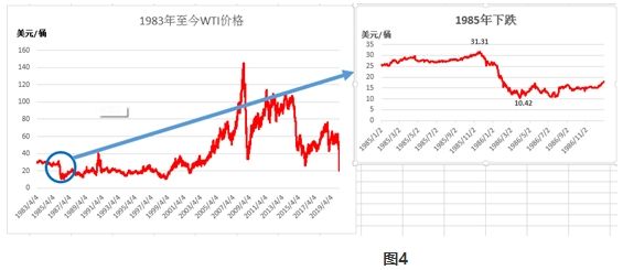 原油网价格今日行情原油走势图的简单介绍