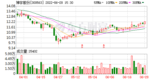 纵横通信股票明日走势_纵横通信股票今天怎么了