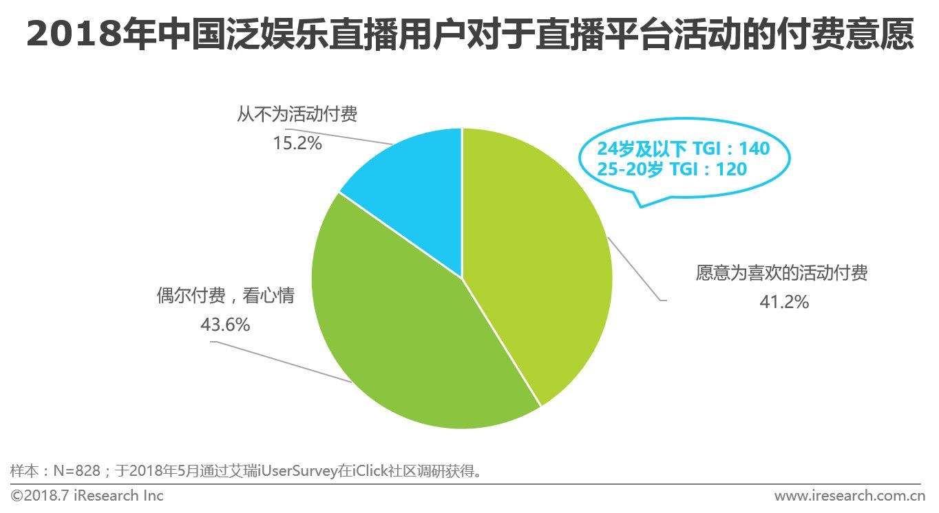 娱乐直播打赏如何纳税_直播打赏收入要征收增值税吗