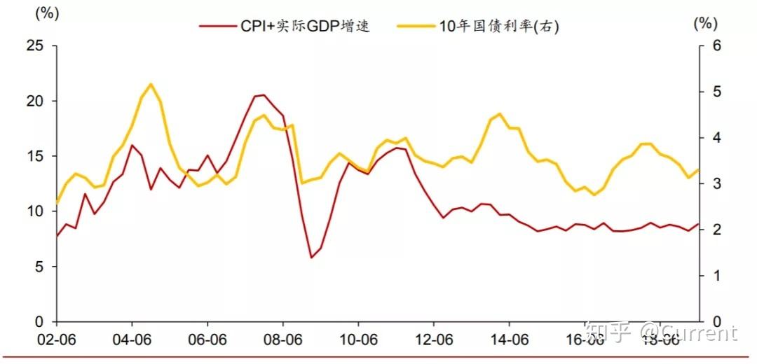 中长期利率走势怎么看_中国历年基准利率走势图