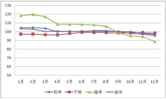 包含2016年温州房价走势的词条