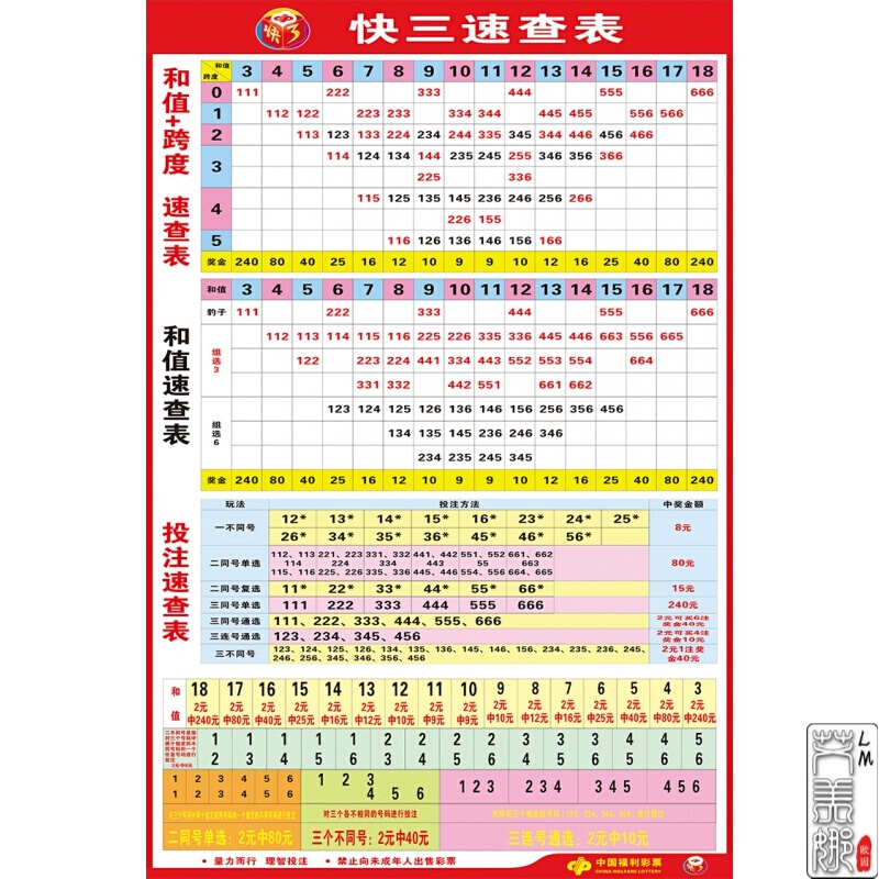 十分快三怎么看走势图_广东快乐十分开奖走势图