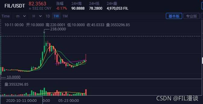 fil币今日价格行情走势最新_FIL价格_FIL今日行情_FIL币实时行情走势图