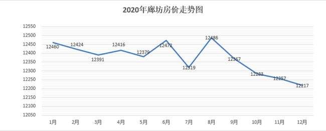 2020各省房价走势_2020年全国各地房价走势