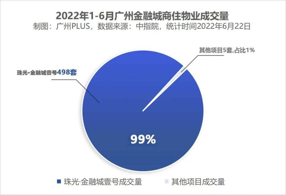 关于西宁市城东区近十年gdp走势图的信息