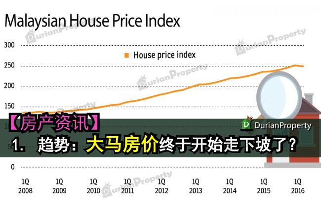 马来西亚20年房价走势图_马来西亚房价2020房价走势