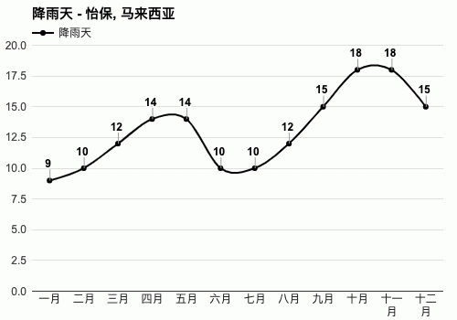 马来西亚20年房价走势图_马来西亚房价2020房价走势