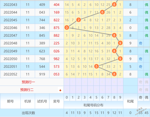 福彩500期走势图和值_福彩500期和值尾走势图