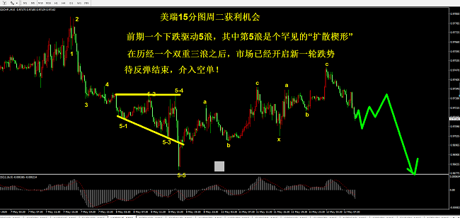 纽美2021年11月15日走势_eb5最新消息及排期2021年9月