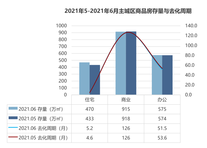 重庆房价2021二手房走势_重庆二手房价2021最新楼盘消息