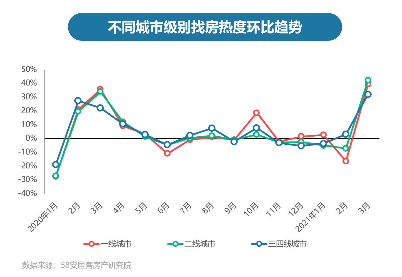 重庆房价2021二手房走势_重庆二手房价2021最新楼盘消息