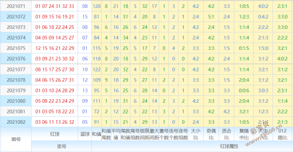 双色球红号最大号走势图_双色球基本号码走势图表图