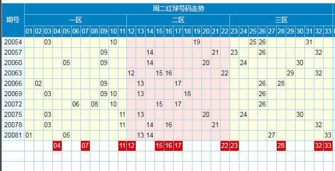 双色球红球1-16尾数走势图_双色球红球尾数走势图表图综合版