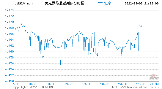 美金汇率2022走势_预测2022年美元汇率上涨