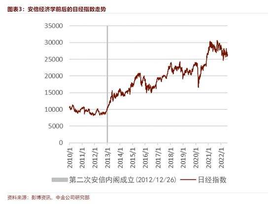 美金汇率2022走势_预测2022年美元汇率上涨