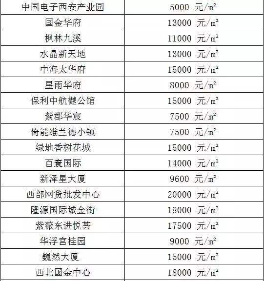 陕西延安市2018年房价走势的简单介绍