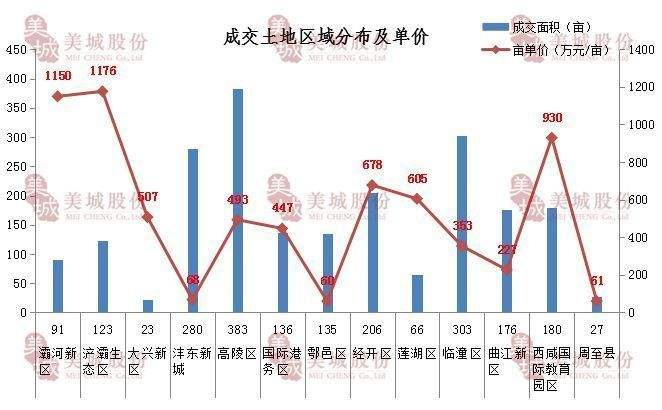 西安市房地产市场走势分析_西安房地产市场发展的方向和趋势