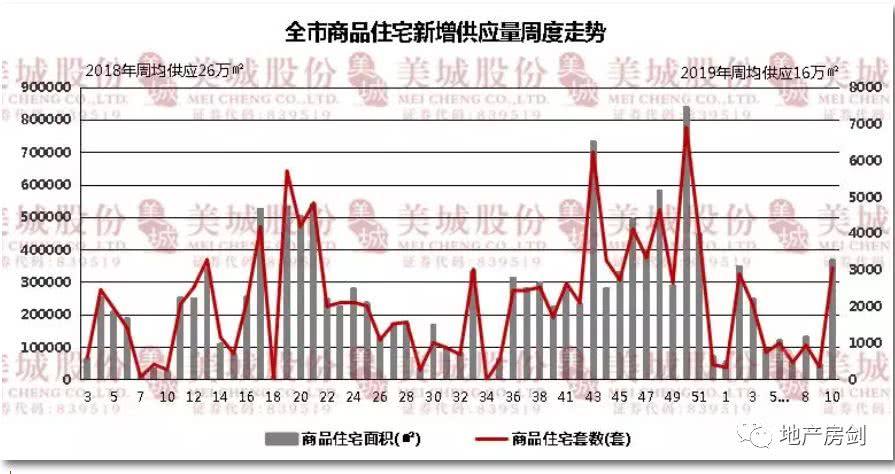 西安市房地产市场走势分析_西安房地产市场发展的方向和趋势