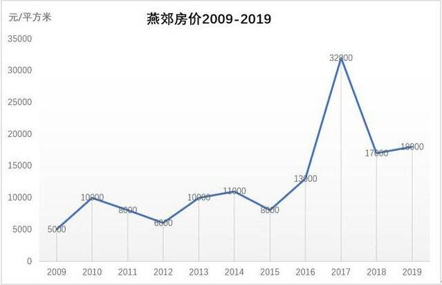 2017年最新房价走势_今年全国房价走势最新消息