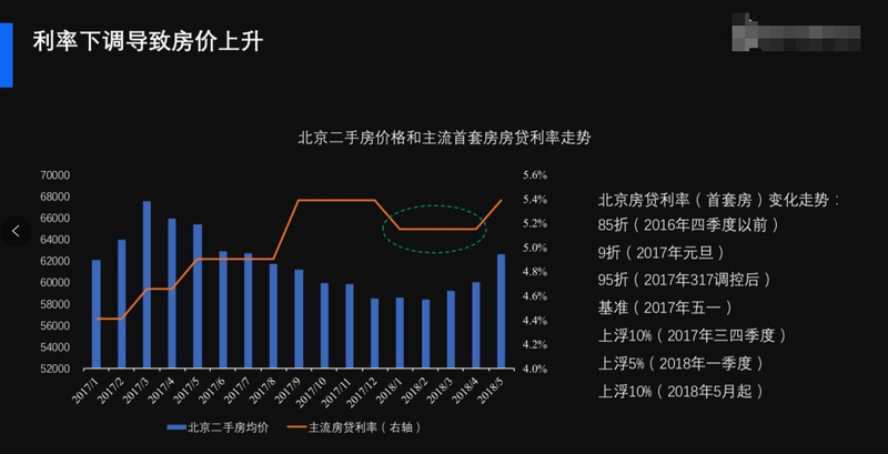 2017年最新房价走势_今年全国房价走势最新消息