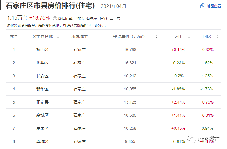 石家庄鹿泉房价近五年走势图的简单介绍