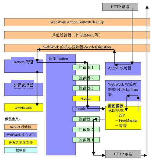 struts2源码剖析视频的简单介绍