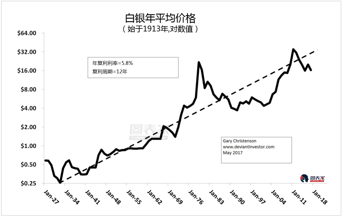 关于工商银行2008白银价格走势图的信息