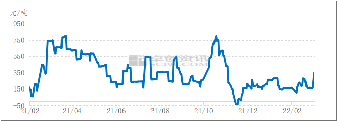 润滑油基础油价格走势_润滑油基础油价格走势牛钱网