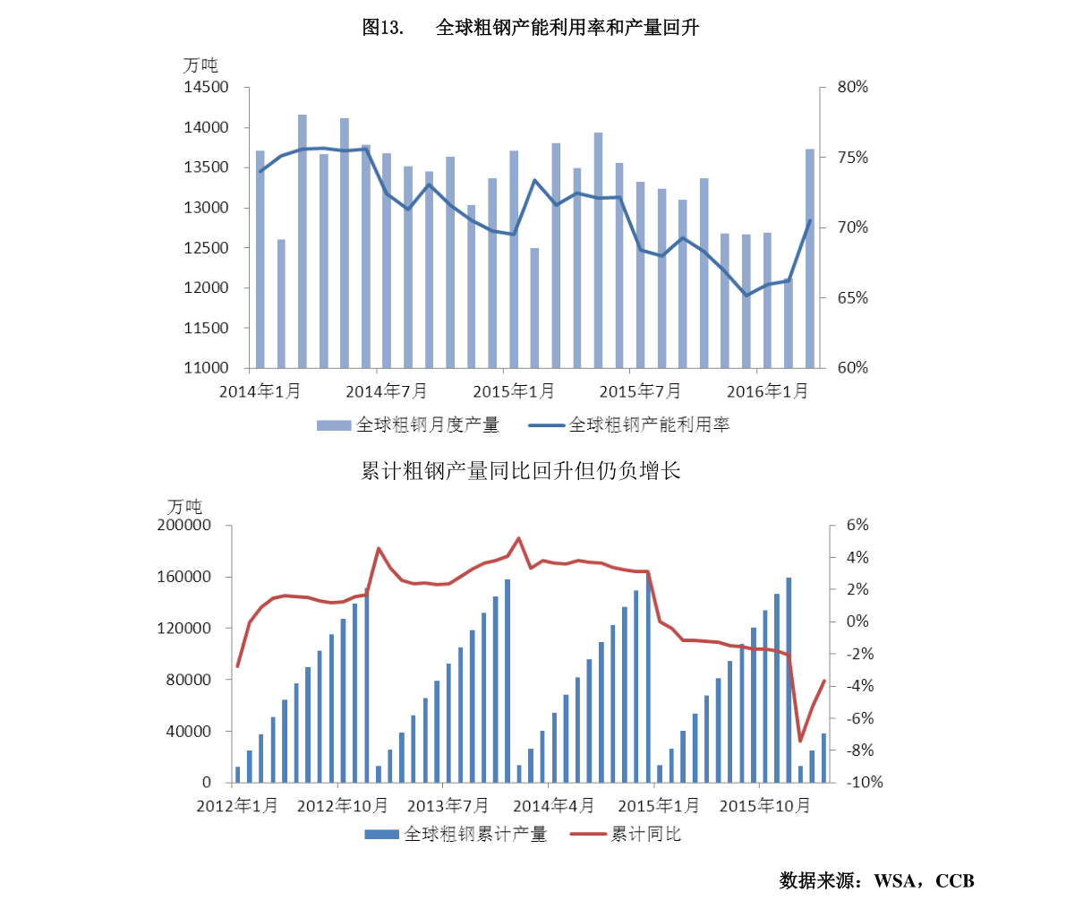 002341的走势分析_002341股票行情分析图