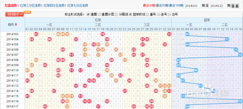 中国双色球开奖走势图_双色球全国开奖号码走势图