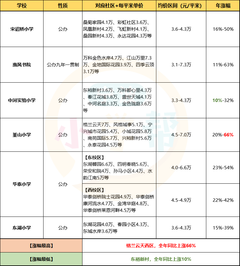 福州学区房2021走势_福州学区房彻底凉凉了2021年