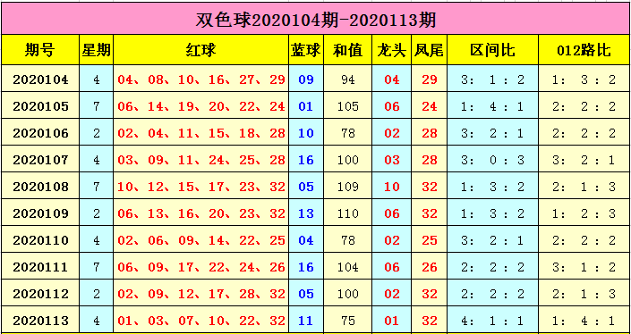 双色球蓝码012路走势新浪_彩经网双色球蓝球012路走势图