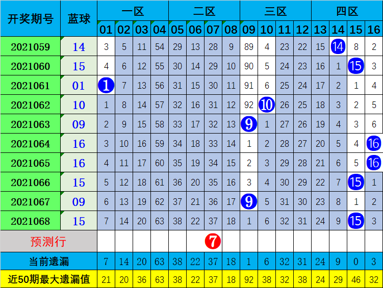 双色球蓝码012路走势新浪_彩经网双色球蓝球012路走势图