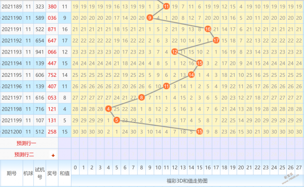3D走势图的出号规律研究_怎么看3d走势图下期号码的规律