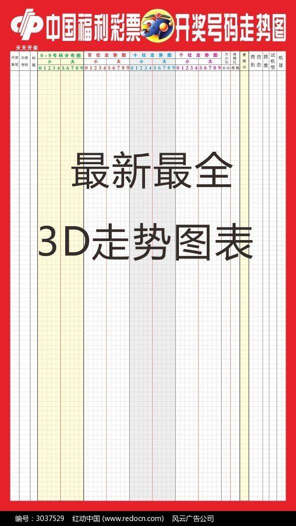 3D走势图的出号规律研究_怎么看3d走势图下期号码的规律