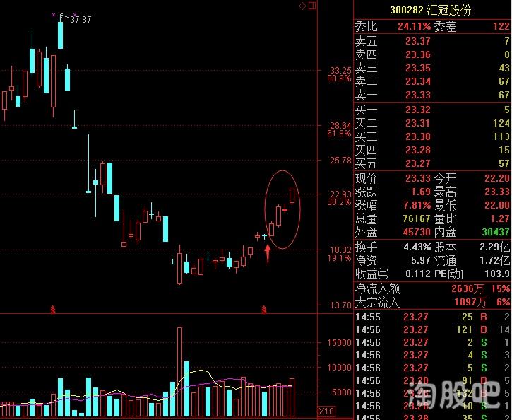 滨海能源股票行情走势_今日滨海能源走势说明什么