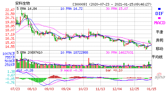 滨海能源股票行情走势_今日滨海能源走势说明什么