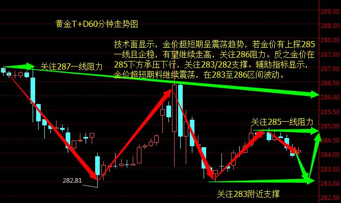 近五年我国银行黄金价格走势的简单介绍