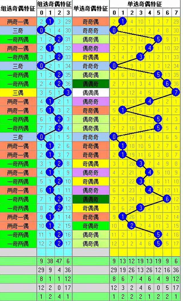 福彩3d走势图和值综合版_福彩3d和值走势图专业版