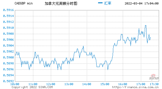 欧元对卢布汇率走势图的简单介绍