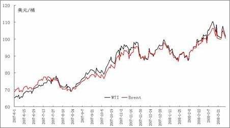 国际原油期货实时走势_国际原油期货走势分析最新