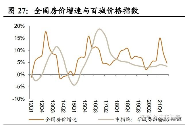 2022房价走势有变化_房价走势2022年预测最新