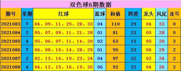 双色球前区第三位振幅基本走势图的简单介绍