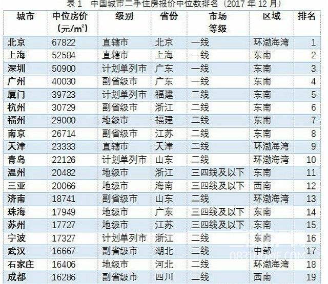 宜宾房价2017年走势_宜宾目前房价走势最新消息是什么趋势