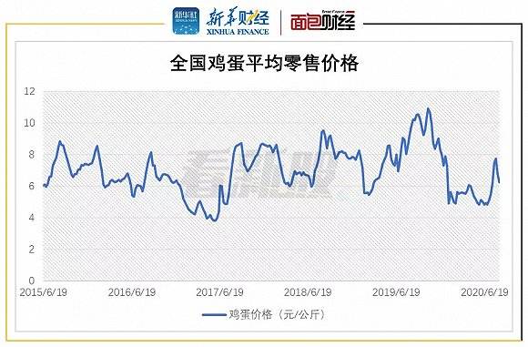 鸡蛋2015年价格走势_2015年鸡蛋价格走势回顾