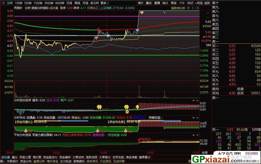 龙头突破指标源码主图的简单介绍