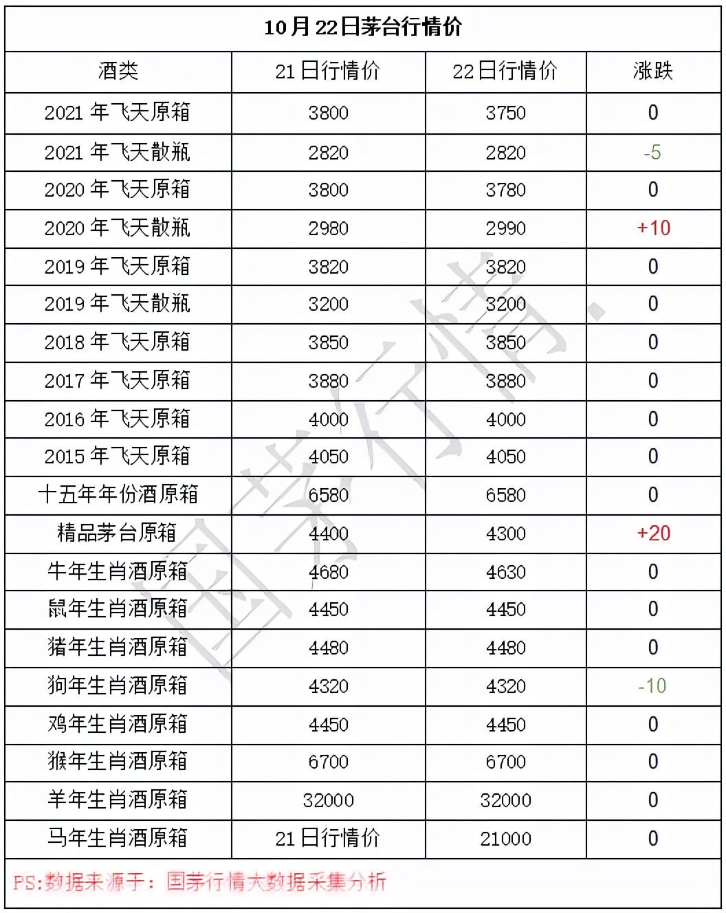 2022年茅台股价走势图_20162020茅台股价走势