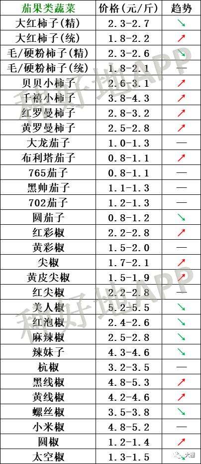 2020年娃娃菜价格走势_2021年娃娃菜涨幅价格走势