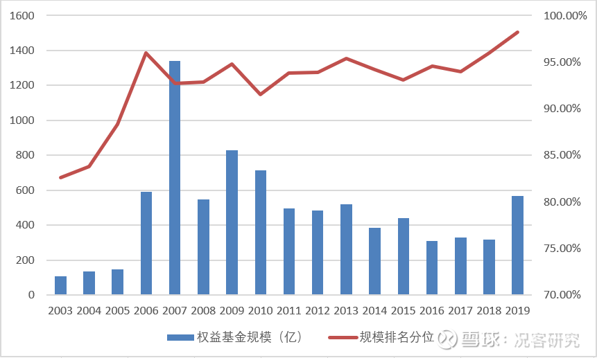 关于基金经理的工资和基金走势有关吗的信息